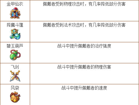 梦幻西游手游法宝信息图