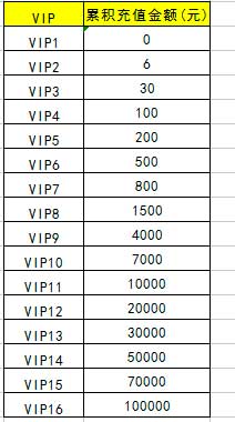 航海王强者之路VIP多少钱 各等级VIP价格一览