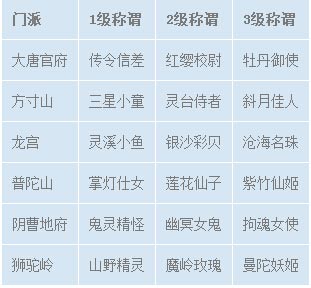 梦幻西游手游男性称谓图