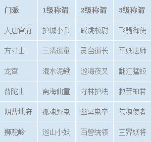 梦幻西游手游女性称谓图