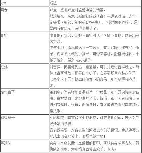 蓝光手游喜宴玩法信息图