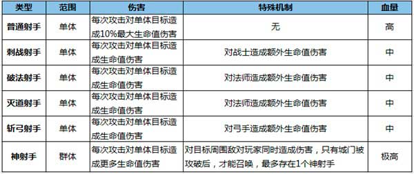 热血传奇手机版跨服玩法火力全开 攻城掠地重磅来袭