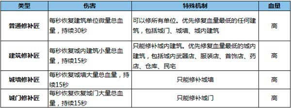 热血传奇手机版跨服玩法火力全开 攻城掠地重磅来袭