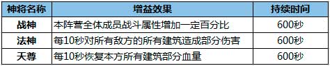 热血传奇手机版跨服玩法火力全开 攻城掠地重磅来袭