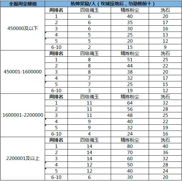 热血传奇手机版跨服玩法火力全开 攻城掠地重磅来袭