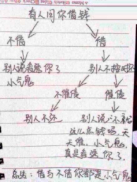 1、总结的还是比较客观的