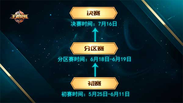 王者荣耀校园争霸赛计划公布 全国高校团起来