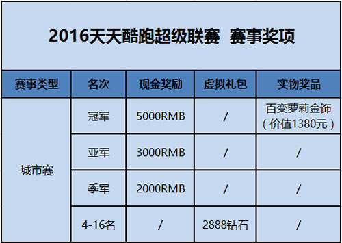 天天酷跑活动图5